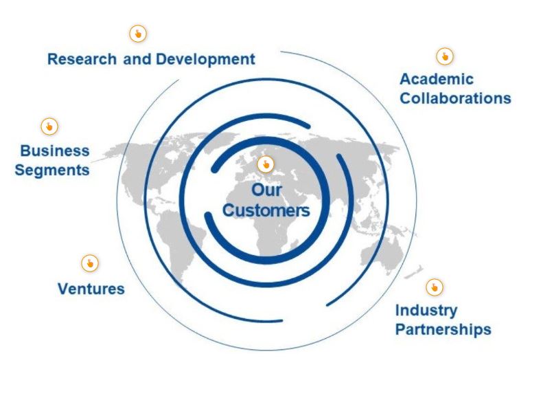 innovacion en basf