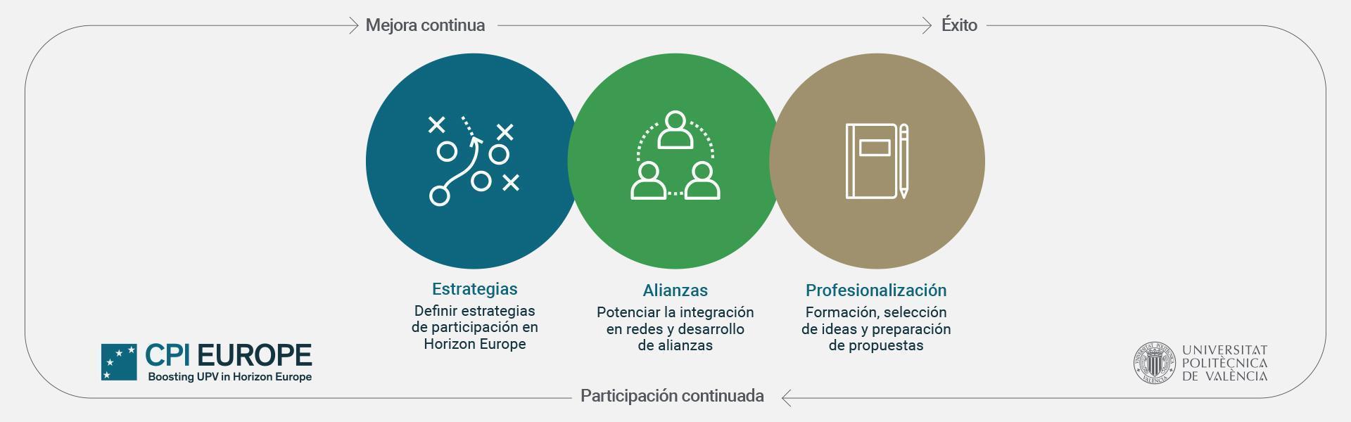 Workflow CPI Europe
