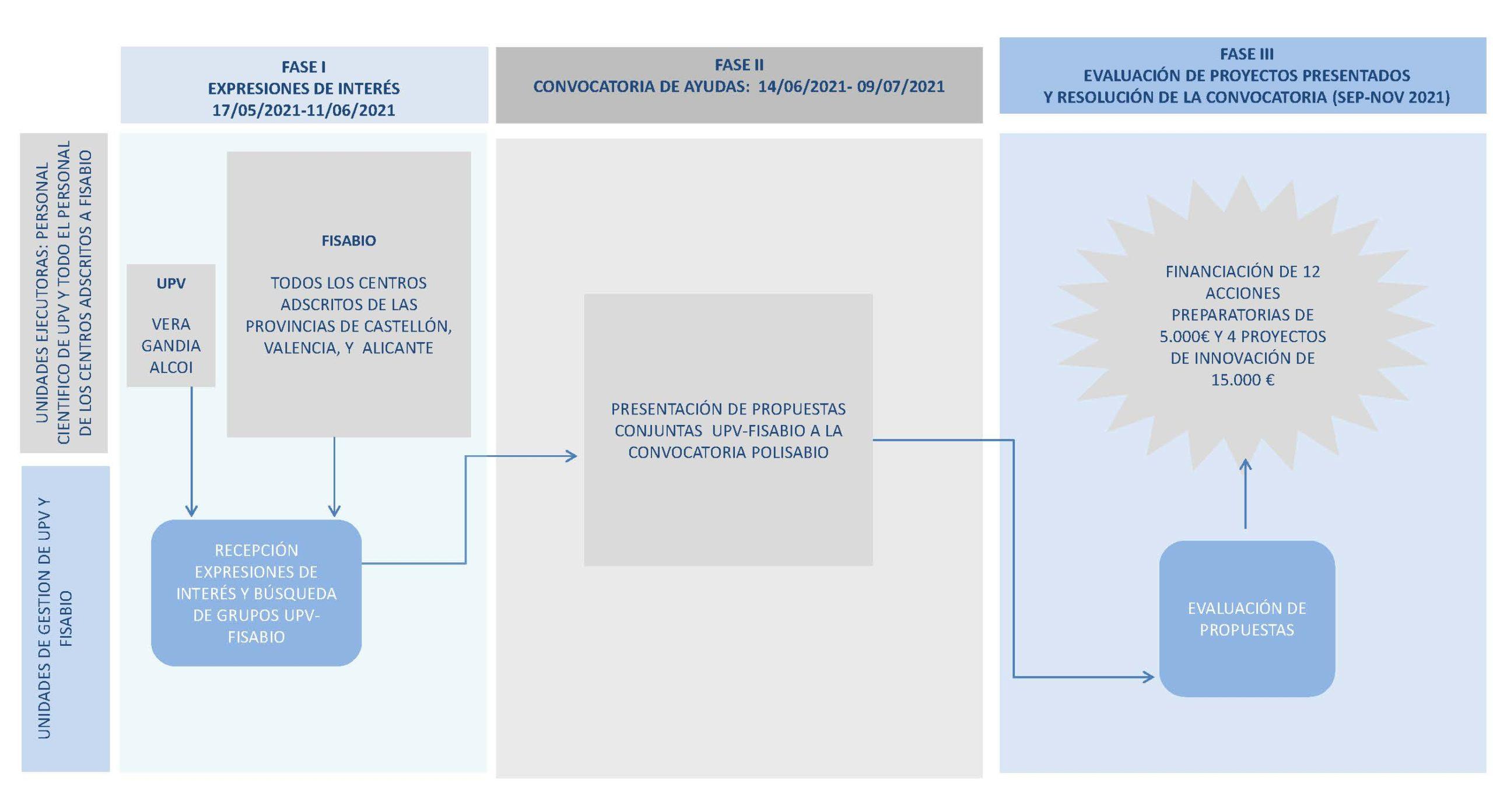 Polisabio 2021 programa