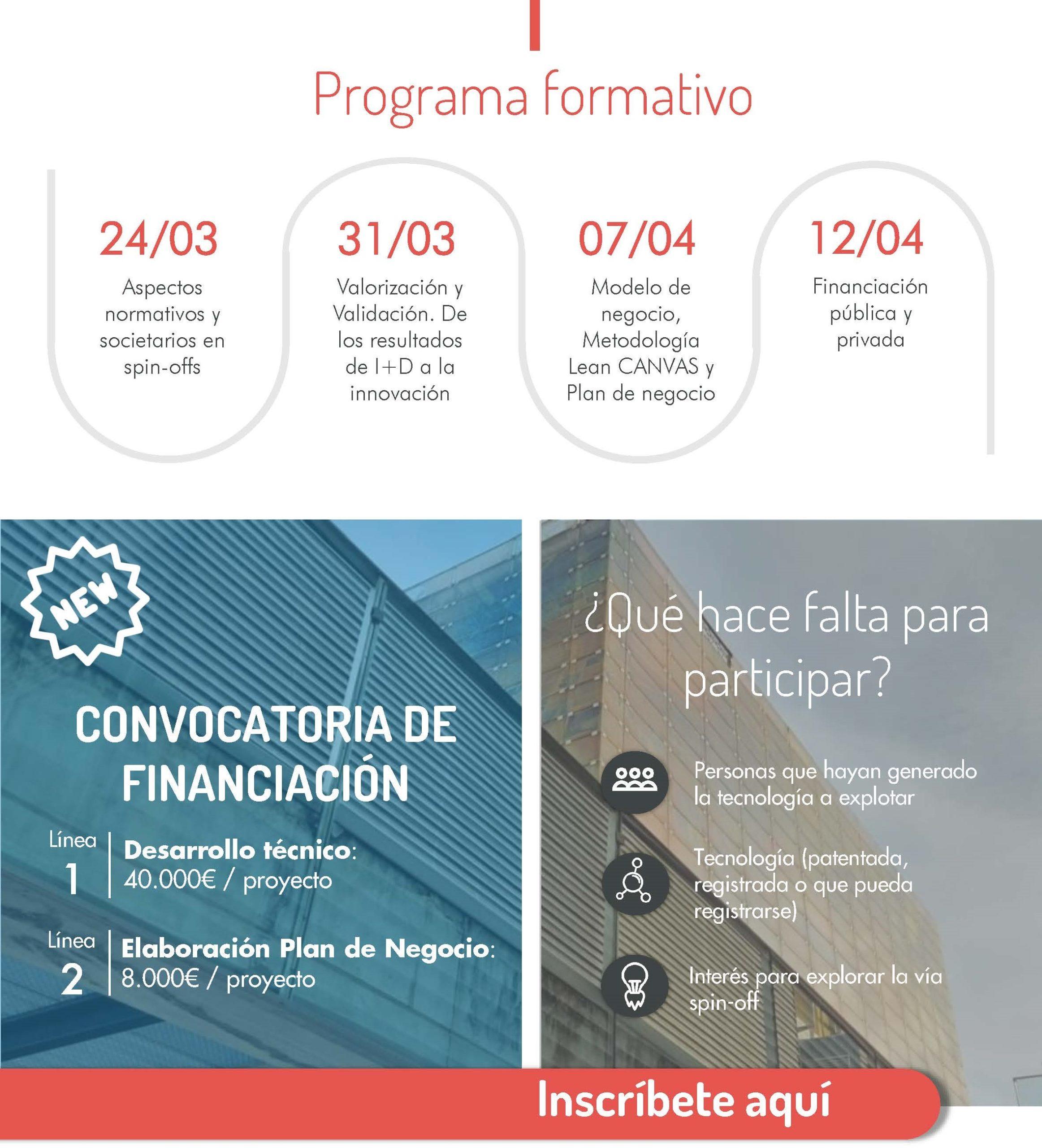 Itinerario Spin UPV 2022