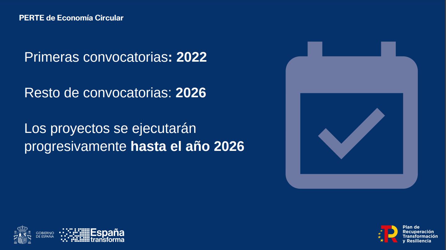 PERTE Economia Circular6