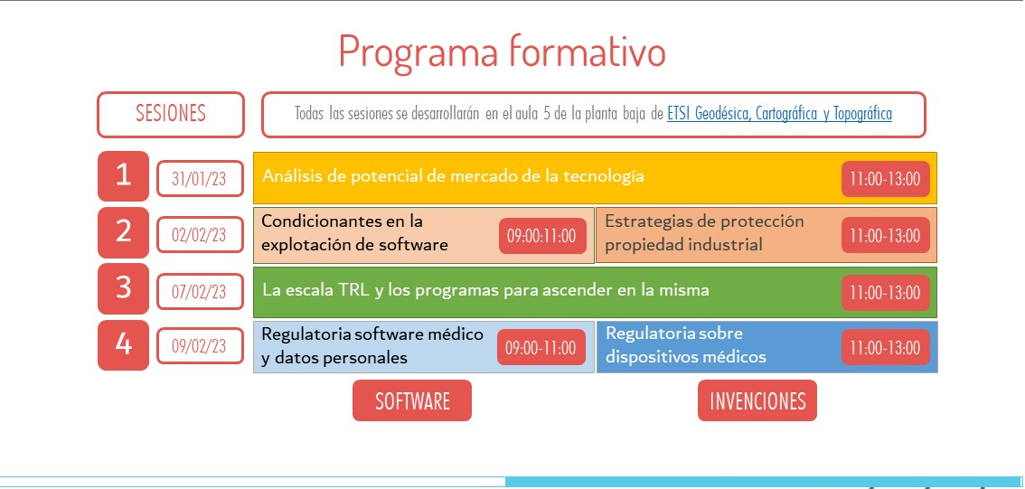 FORMACION TRL UP ACTUALIZADA