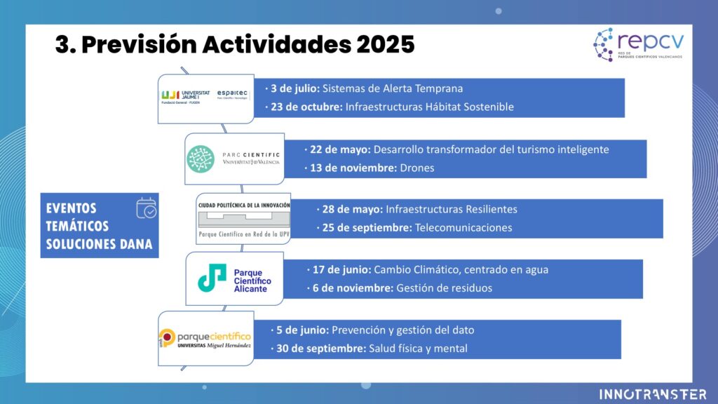 evento 2025 innotransfer